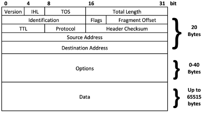 How do two computers on the same network communicate with each other ...